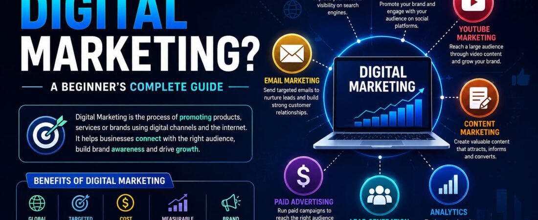 what is digital marketing? Beginner’s complete guide