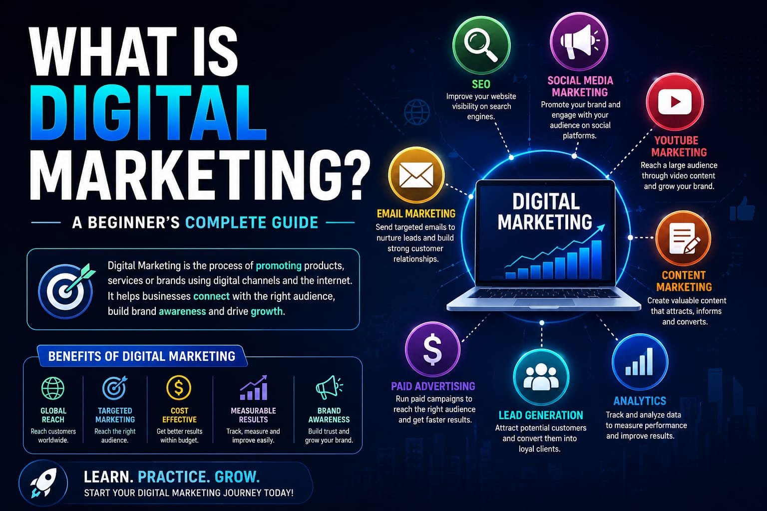 what is digital marketing? Beginner’s complete guide